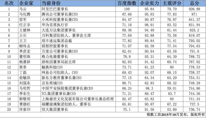 肖知興：2015年，傳統(tǒng)企業(yè)與互聯(lián)網(wǎng)企業(yè)的較量