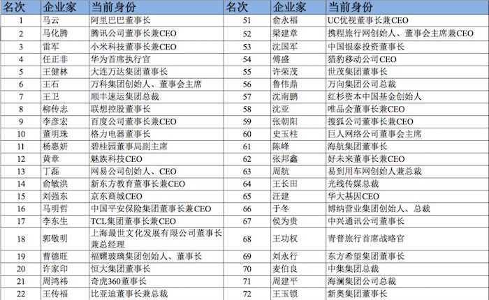 肖知興：2015年，傳統(tǒng)企業(yè)與互聯(lián)網(wǎng)企業(yè)的較量