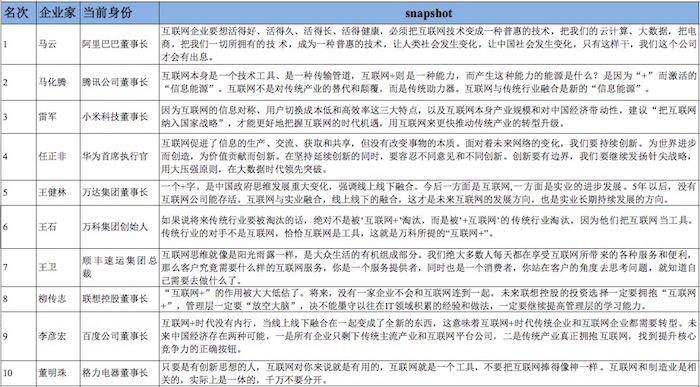肖知興：2015年，傳統(tǒng)企業(yè)與互聯(lián)網(wǎng)企業(yè)的較量