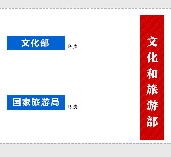 國務(wù)院機(jī)構(gòu)改革動(dòng)態(tài)圖：看哪些財(cái)經(jīng)部委變了？
