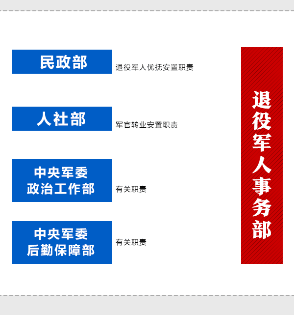 國務(wù)院機(jī)構(gòu)改革動(dòng)態(tài)圖：看哪些財(cái)經(jīng)部委變了？
