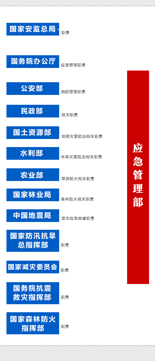 國務(wù)院機(jī)構(gòu)改革動(dòng)態(tài)圖：看哪些財(cái)經(jīng)部委變了？