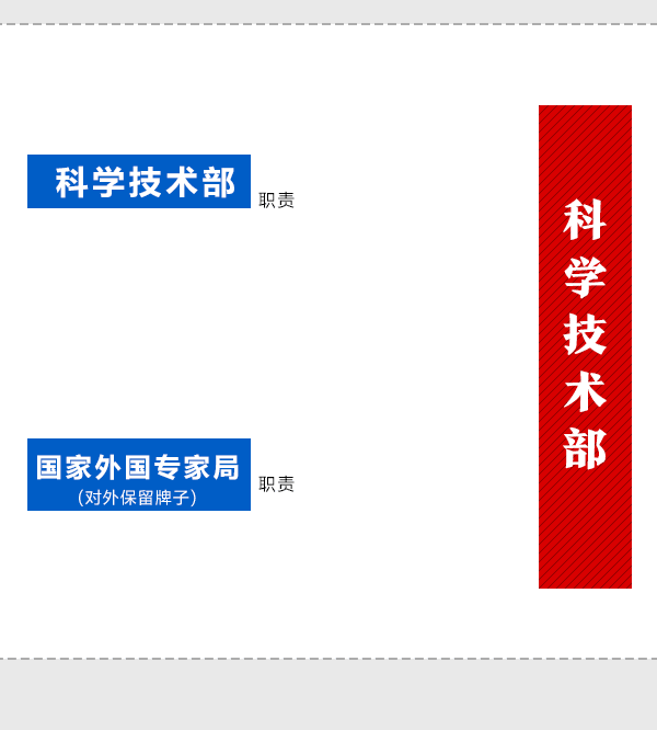 國務(wù)院機(jī)構(gòu)改革動(dòng)態(tài)圖：看哪些財(cái)經(jīng)部委變了？