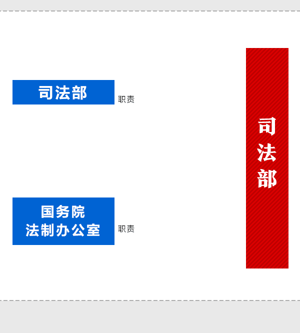 國務(wù)院機(jī)構(gòu)改革動(dòng)態(tài)圖：看哪些財(cái)經(jīng)部委變了？