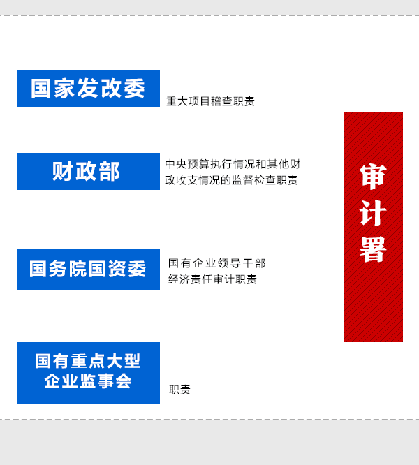 國務(wù)院機(jī)構(gòu)改革動(dòng)態(tài)圖：看哪些財(cái)經(jīng)部委變了？