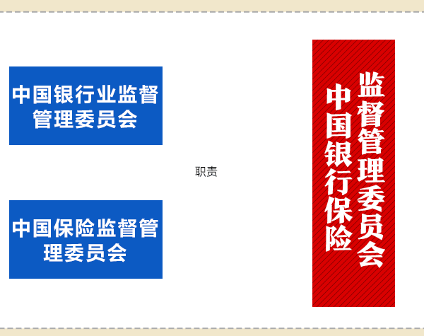 國務(wù)院機(jī)構(gòu)改革動(dòng)態(tài)圖：看哪些財(cái)經(jīng)部委變了？