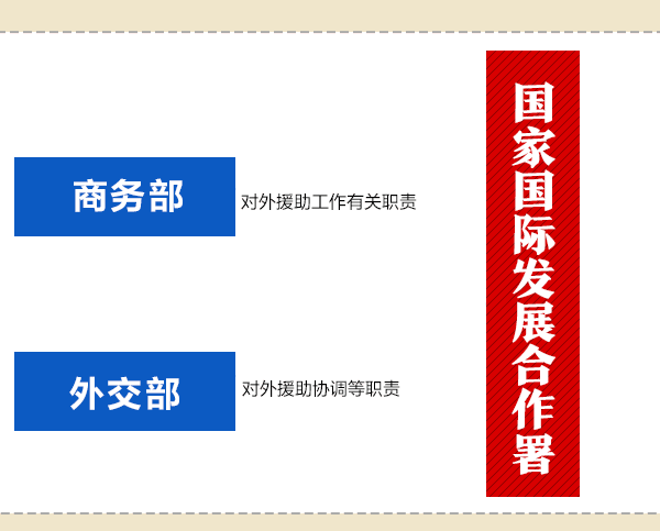 國務(wù)院機(jī)構(gòu)改革動(dòng)態(tài)圖：看哪些財(cái)經(jīng)部委變了？