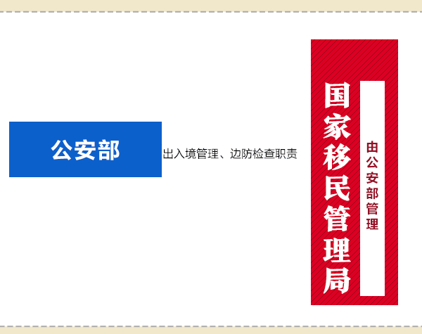 國務(wù)院機(jī)構(gòu)改革動(dòng)態(tài)圖：看哪些財(cái)經(jīng)部委變了？