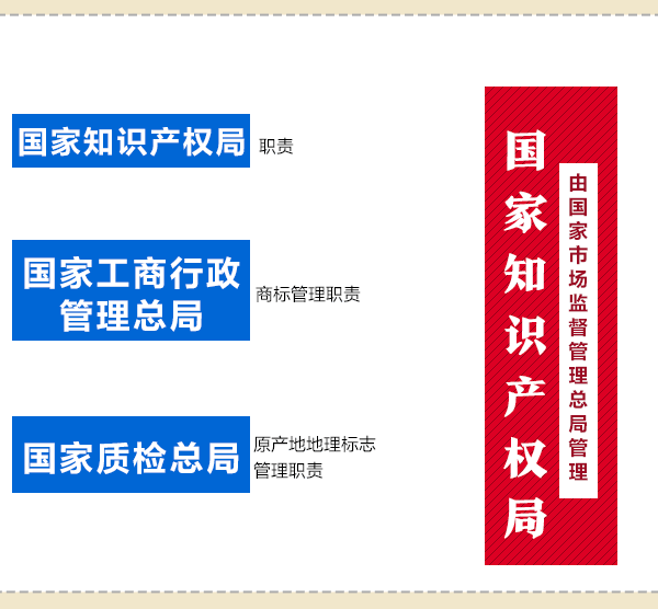 國務(wù)院機(jī)構(gòu)改革動(dòng)態(tài)圖：看哪些財(cái)經(jīng)部委變了？