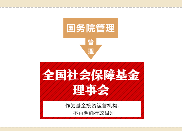 國務(wù)院機(jī)構(gòu)改革動(dòng)態(tài)圖：看哪些財(cái)經(jīng)部委變了？