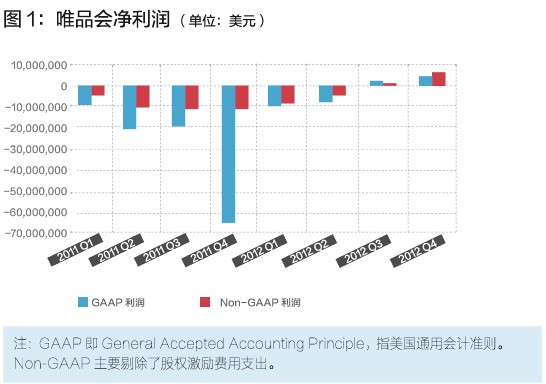 唯品會(huì)的閃購(gòu)模式，你學(xué)不會(huì)！
