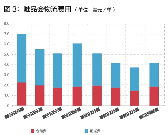 唯品會(huì)的閃購(gòu)模式，你學(xué)不會(huì)！
