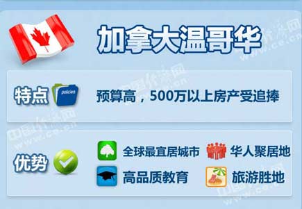 中國富豪最喜歡去哪些海外城市買房？