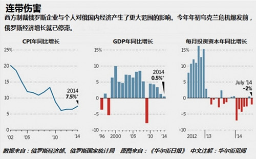 俄成立百億應(yīng)急基金備戰(zhàn)經(jīng)濟冷戰(zhàn)