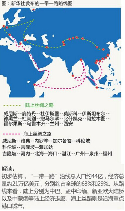 習近平：設(shè)立絲路基金支持一帶一路建設(shè)