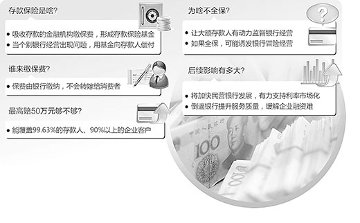 存款保險，讓您的存款更保險