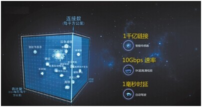 華為在5G領(lǐng)域的關(guān)鍵里程碑