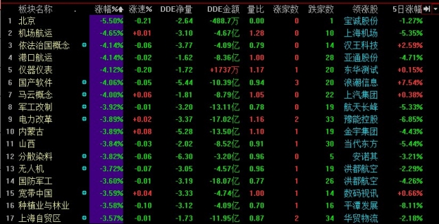 滬指收創(chuàng)近一個(gè)半月新低 下周新股凍資或達(dá)2萬(wàn)億