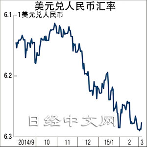 日媒：中國版QE若發(fā)生，或?qū)⑹敲绹呢瑝?mèng)