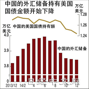 日媒：中國版QE若發(fā)生，或?qū)⑹敲绹呢瑝?mèng)