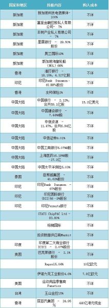 李宸：扒一扒李光耀締造的經(jīng)濟帝國