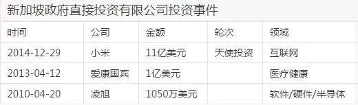 李宸：扒一扒李光耀締造的經(jīng)濟帝國