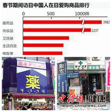 中國(guó)赴日旅客愛(ài)買(mǎi)藥 專家：部分藥品國(guó)內(nèi)有“同款”