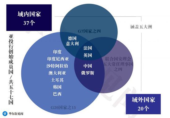 亞開行行長(zhǎng)潑冷水:亞投行想趕上我們還要些年