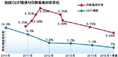 分析稱貨幣政策在穩(wěn)健中要偏寬松 降息降準仍有空間
