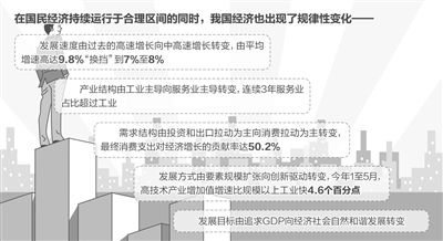 盛來(lái)運(yùn)：新常態(tài)不是經(jīng)濟(jì)增速回落借口