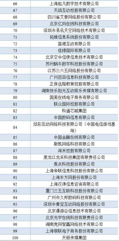 阿里、騰訊、百度仍保持中國互聯網前三位