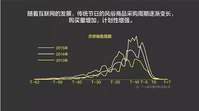 報告:淘寶大數(shù)據(jù)發(fā)布中國人消費五大趨勢