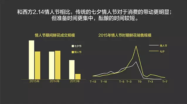 報告:淘寶大數(shù)據(jù)發(fā)布中國人消費五大趨勢