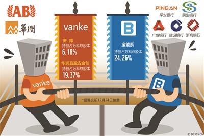 “寶萬(wàn)之爭(zhēng)”暫告段落 寶能進(jìn)萬(wàn)科董事會(huì)還有戲嗎？