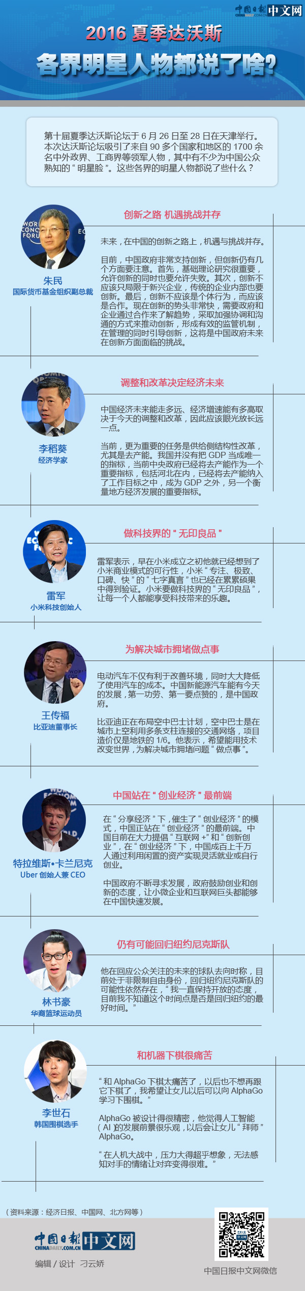 圖解│2016夏季達(dá)沃斯 各界明星人物都說了啥？