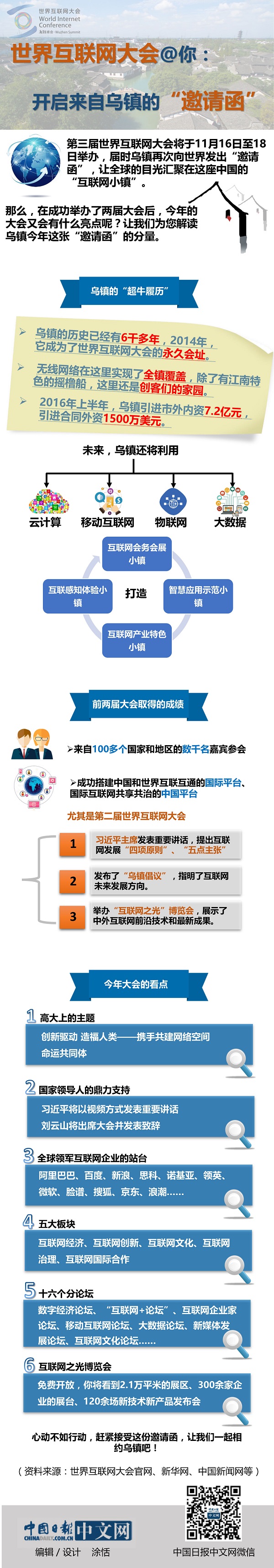互聯網大會@你：開啟來自烏鎮(zhèn)的“邀請函”