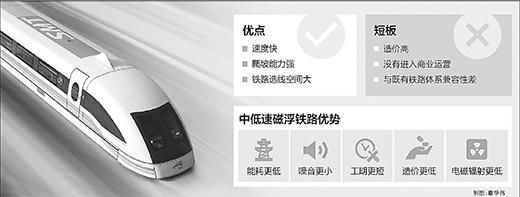 中車宣布啟動(dòng)時(shí)速600km磁浮項(xiàng)目 京滬間僅2.5小時(shí)