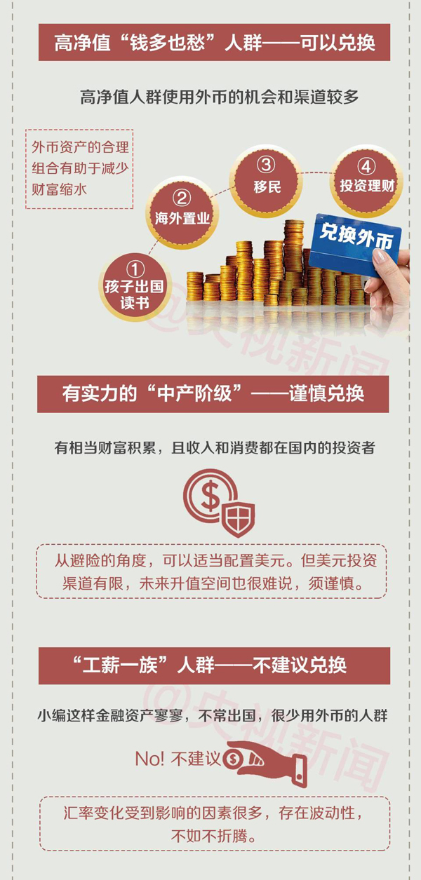 一圖看懂人民幣匯率波動 對你的財富會有哪些影響？