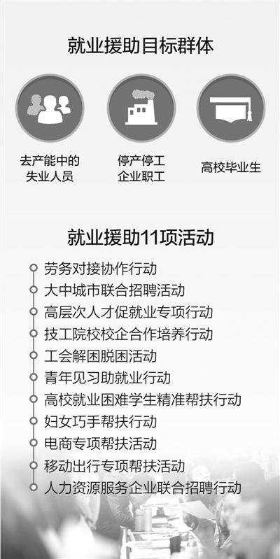 多部門聯合推出11項就業援助活動為東北解壓