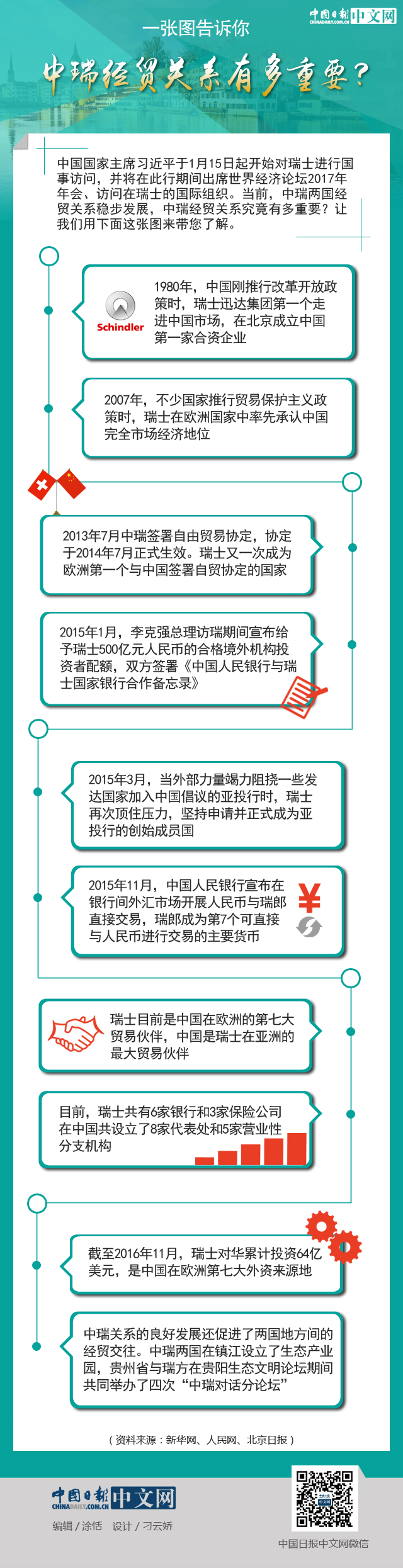 一張圖告訴你：中瑞經貿關系有多重要？