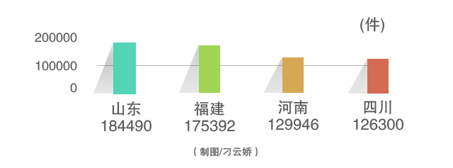 【經(jīng)濟(jì)信心】改革顯成效：我國商標(biāo)申請量已連續(xù)15年位居世界第一