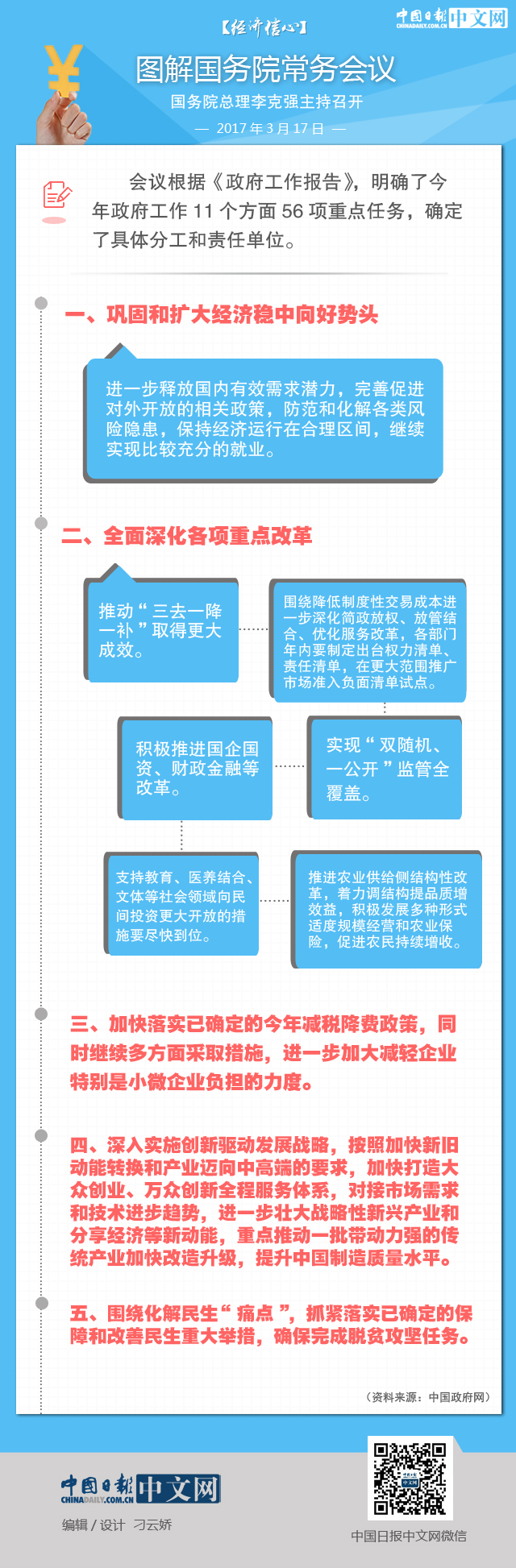 【經(jīng)濟(jì)信心】圖解國(guó)務(wù)院常務(wù)會(huì)議：加快落實(shí)已確定的減稅降費(fèi)政策
