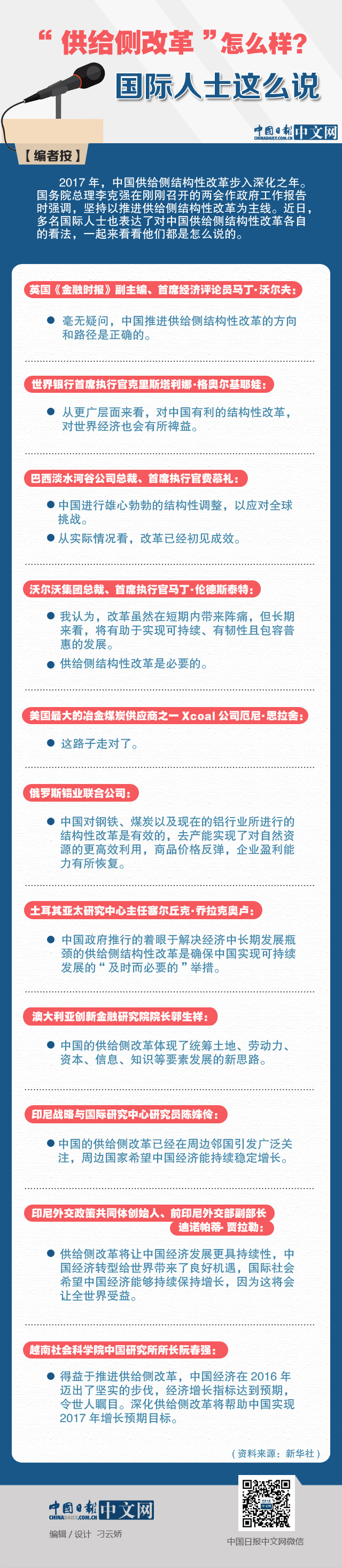 “供給側(cè)改革”怎么樣？國(guó)際人士這么說