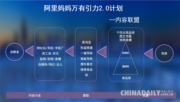 阿里媽媽打造內(nèi)容聯(lián)盟 “萬有引力”計(jì)劃升級2.0