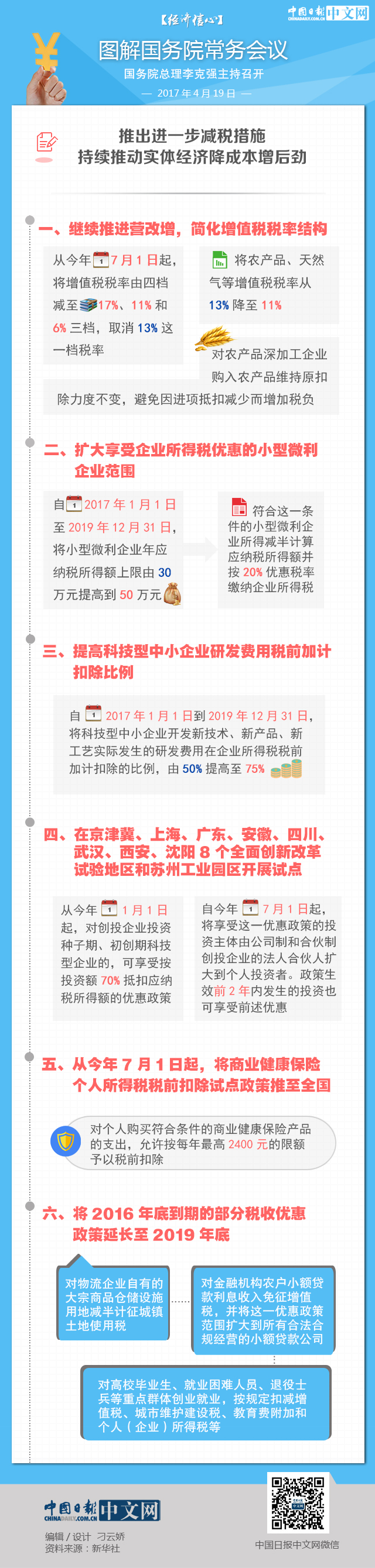 【經(jīng)濟信心】圖解國務院常務會議：推出六大減稅舉措