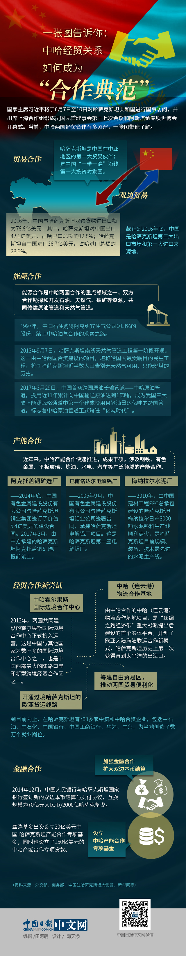一張圖告訴你：中哈經貿關系如何成為“合作典范”