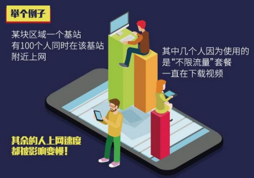 目前的移動通信網絡能力還沒辦法支持不限流量。制圖：<a target=&apos;_blank&apos; href=&apos;http://www.chinanews.com/&apos; _fcksavedurl=&apos;http://www.chinanews.com/&apos; ></table><p align=