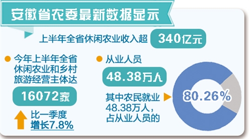 31省區(qū)市：一周經(jīng)濟最亮點