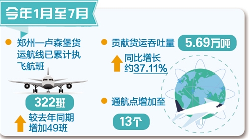 31省區(qū)市：一周經(jīng)濟最亮點