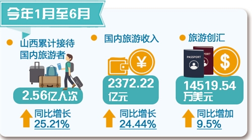 31省區(qū)市：一周經(jīng)濟最亮點